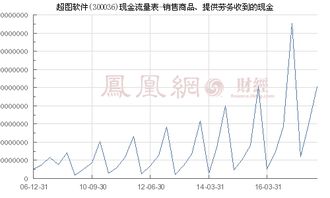 超圖軟件（300036）銷售商品、提供勞務收到的現金分析——聚焦軟件銷售業(yè)務