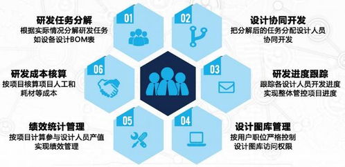 定制化軟件口碑炸裂的秘密 從多家企業管理的洞察中揭秘